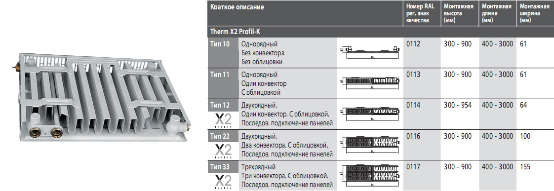 Расчет конвектора. Таблица мощности панельных радиаторов Керми. Типы панельных радиаторов отопления стальных. Радиаторы Керми 22 Тип ширина. Таблица мощности стальных панельных радиаторов Керми.